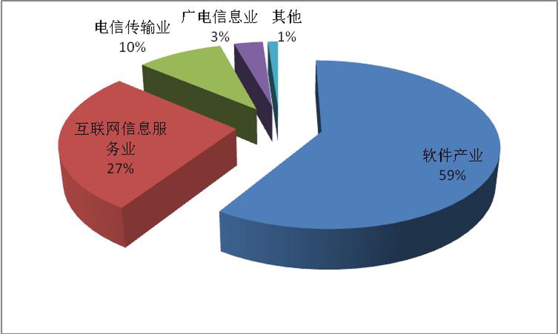 汴乐信息技术