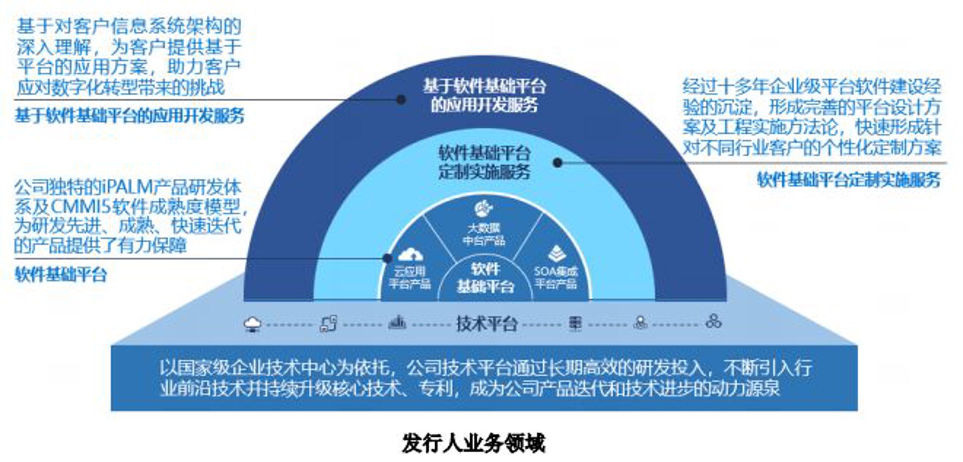汴乐信息技术