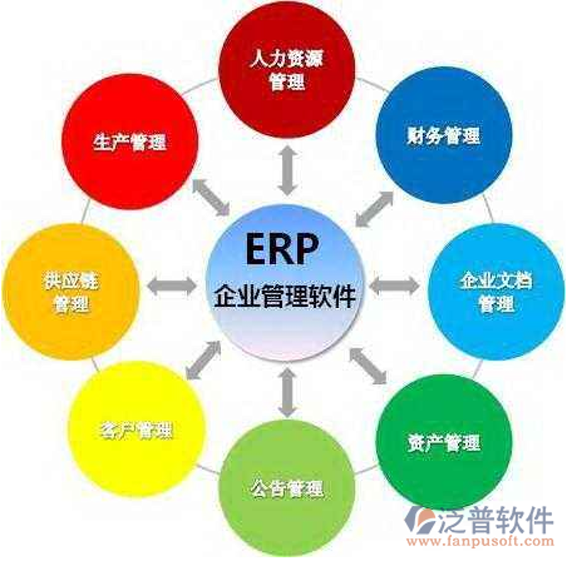 ERP系统开发：企业数字化转型的新航标