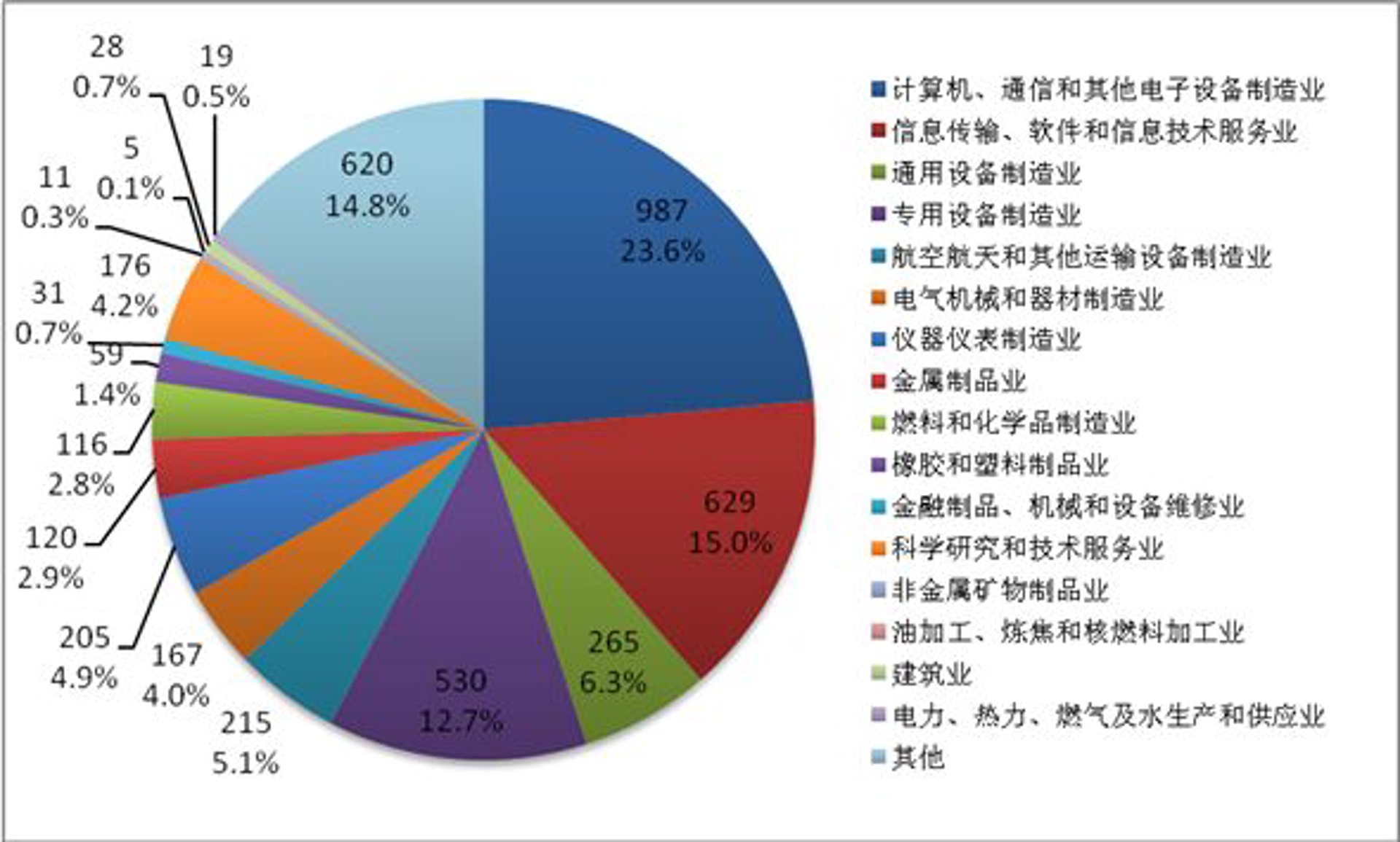 汴乐信息技术